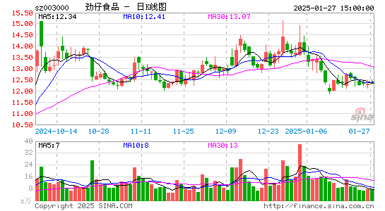 劲仔食品