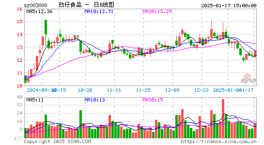 劲仔食品