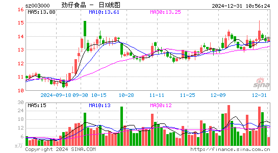 劲仔食品