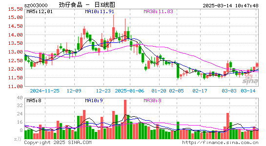 劲仔食品