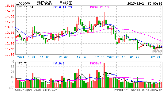 劲仔食品