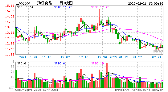 劲仔食品