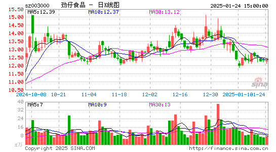 劲仔食品