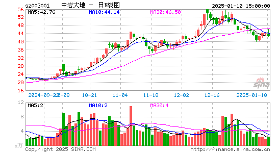 中岩大地