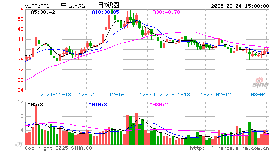 中岩大地