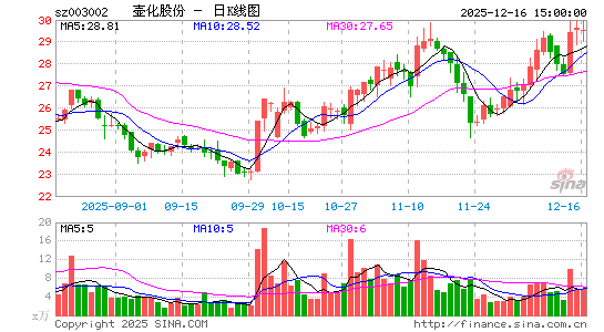 �����ɷ�