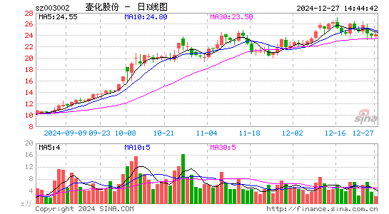 壶化股份