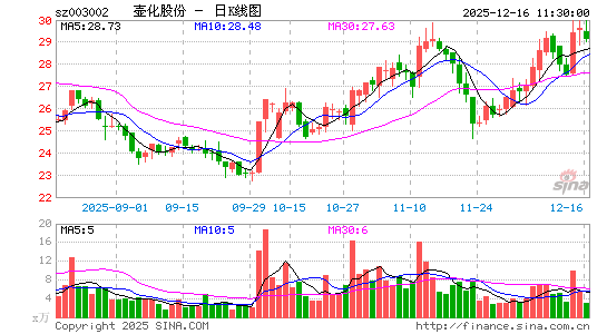 �����ɷ�