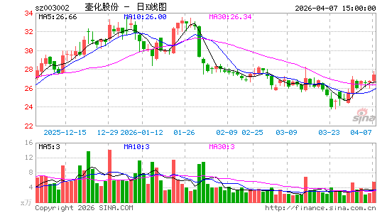 �����ɷ�