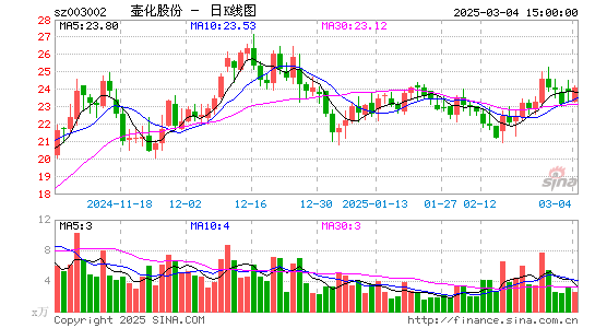 壶化股份