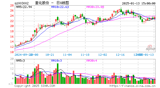 壶化股份