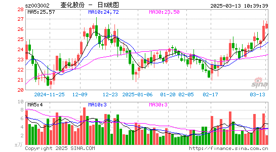 壶化股份