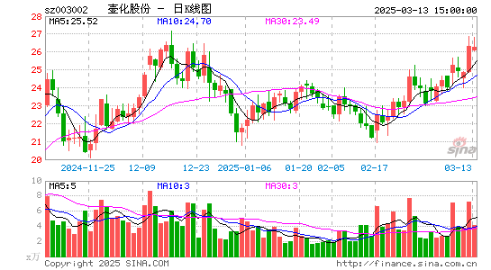 壶化股份