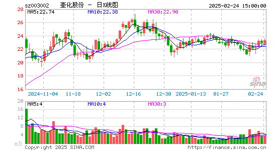 壶化股份