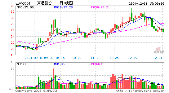 声迅股份