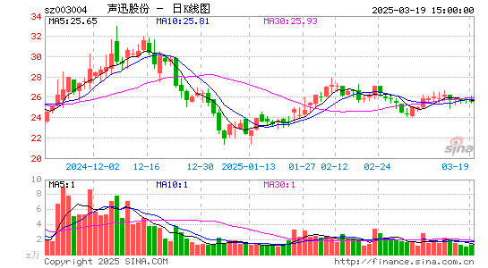 声迅股份