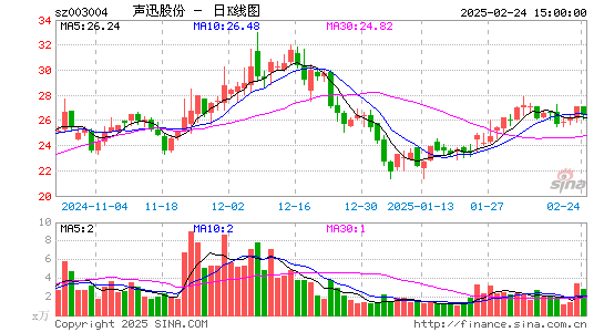 声迅股份