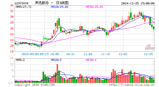 声迅股份