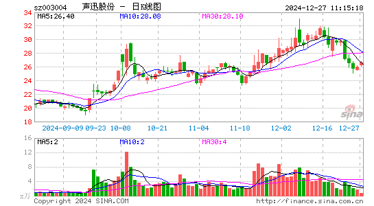 声迅股份