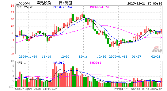 声迅股份