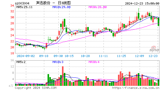 声迅股份