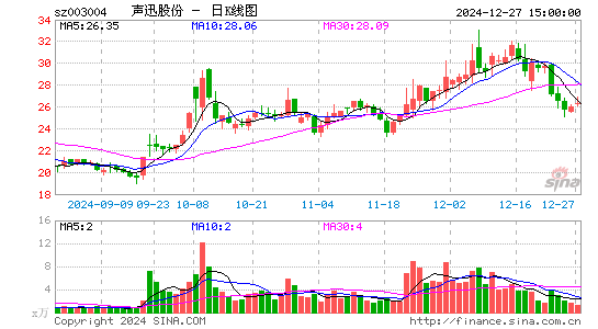 声迅股份