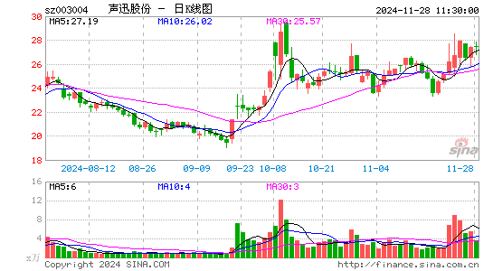 声迅股份