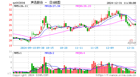 声迅股份