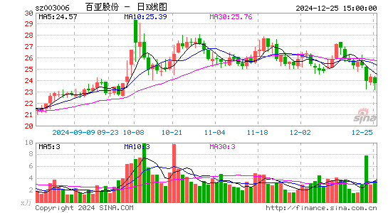 百亚股份