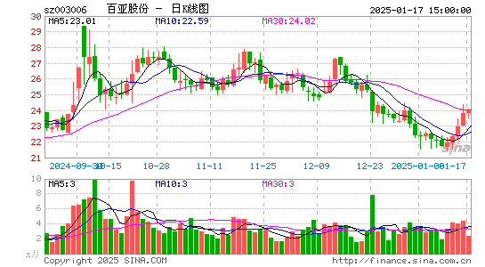 百亚股份