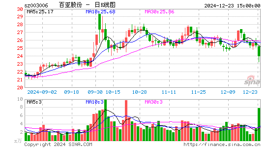 百亚股份