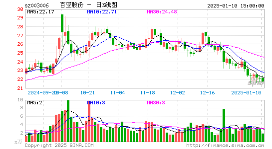 百亚股份