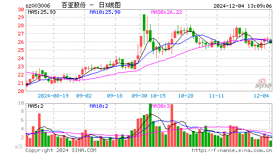 百亚股份