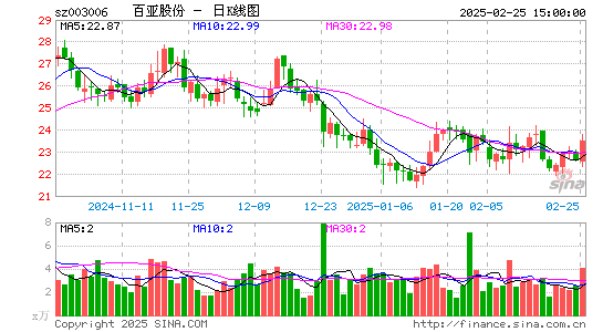 百亚股份