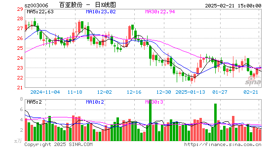 百亚股份