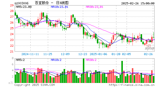 百亚股份