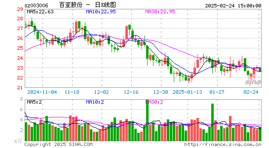 百亚股份