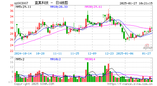 直真科技