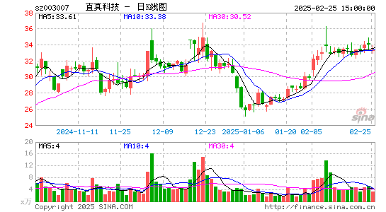 直真科技