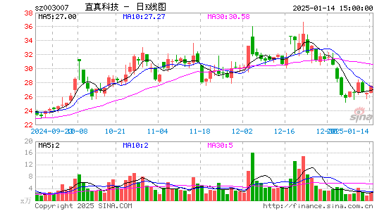 直真科技