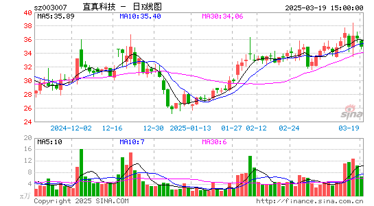 直真科技