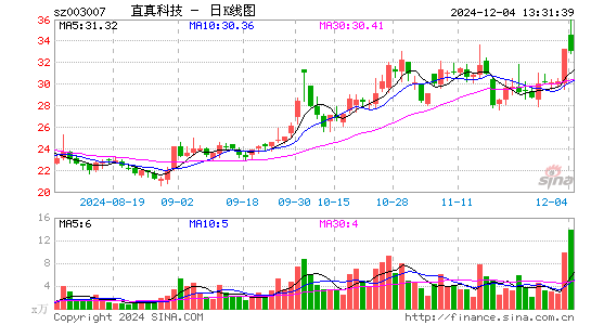 直真科技