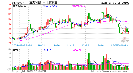 直真科技