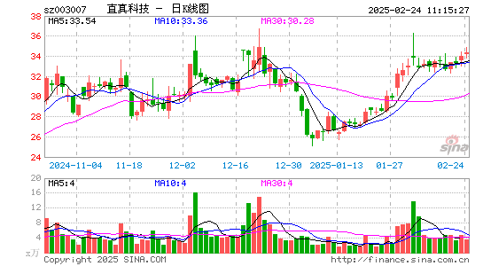 直真科技