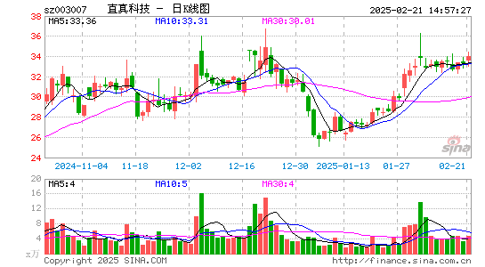 直真科技