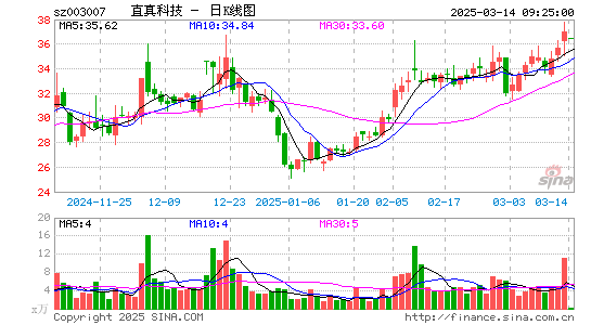 直真科技