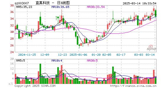 直真科技