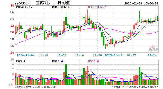 直真科技