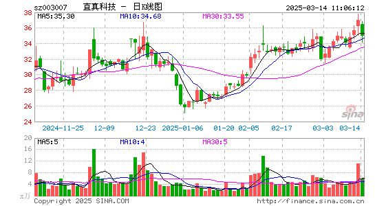 直真科技