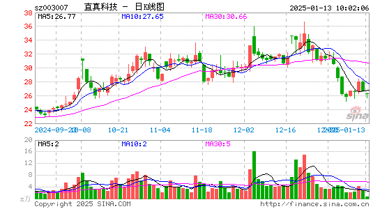 直真科技